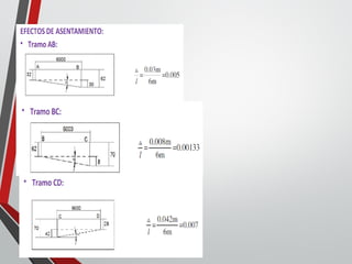 Ejercicios resueltos analisis estructural