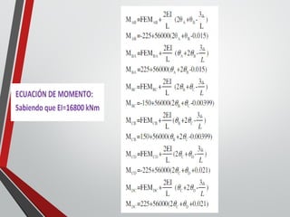 Ejercicios resueltos analisis estructural