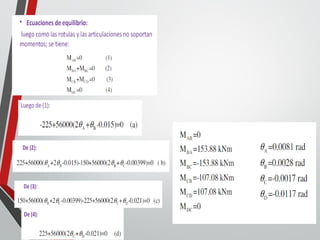 Ejercicios resueltos analisis estructural