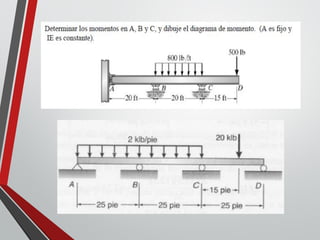Ejercicios resueltos analisis estructural