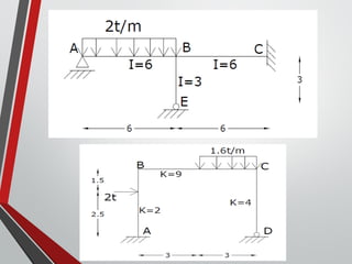 Ejercicios resueltos analisis estructural