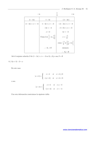 J. Rodr´ıguez S. A. Astorga M. 15
−∞
1
3
+∞
|1 − 3x| 1 − 3x −(1 − 3x)
|1 − 3x| + x = −3 1 − 3x + x = −3 −(1 − 3x) + x = −3
−2x = −4 −1 + 3x + x = −3
x = 2 4x = −2
Como 2 ∈ −∞,
1
3
x =
−1
2
como
−1
2
/∈
1
3
, +∞
∴ S1 = ∅ entonces:
∴ S2 = ∅
As´ı el conjunto soluci´on S de |1 − 3x| + x = −3 es S1 ∪ S2 o sea S = ∅
8.) 3|x + 4| − 2 = x
En este caso:
|x + 4| =



x + 4 si x + 4 ≥ 0
−(x + 4) si x + 4 < 0
o sea:
|x + 4| =



x + 4 si x ≥ −4
−(x + 4) si x < −4
Con esta informaci´on construimos la siguiente tabla:
www.cienciamatematica.com
 