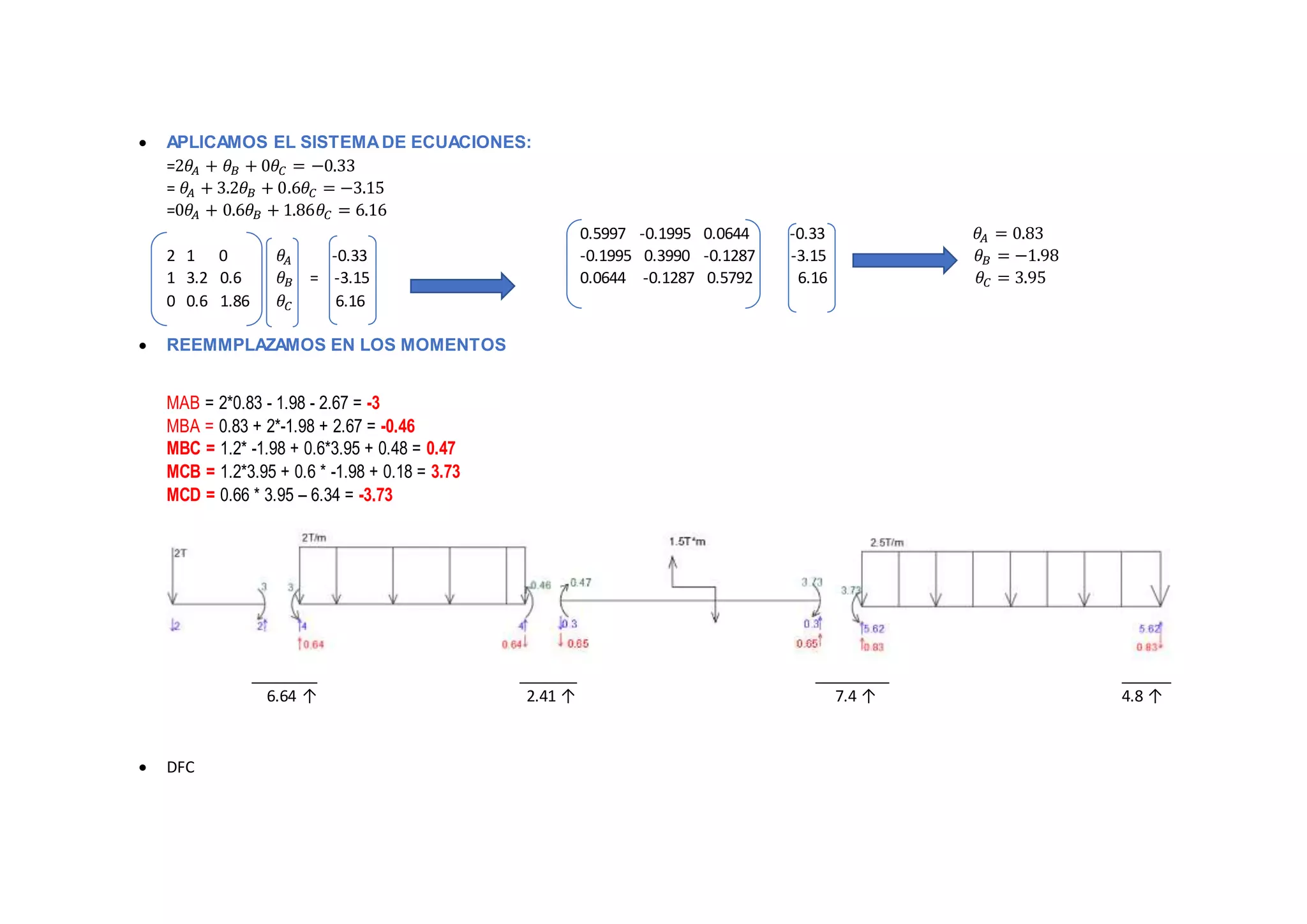 Ejercicios Resueltos De Analisis Estructural 2 www.slideshare.net