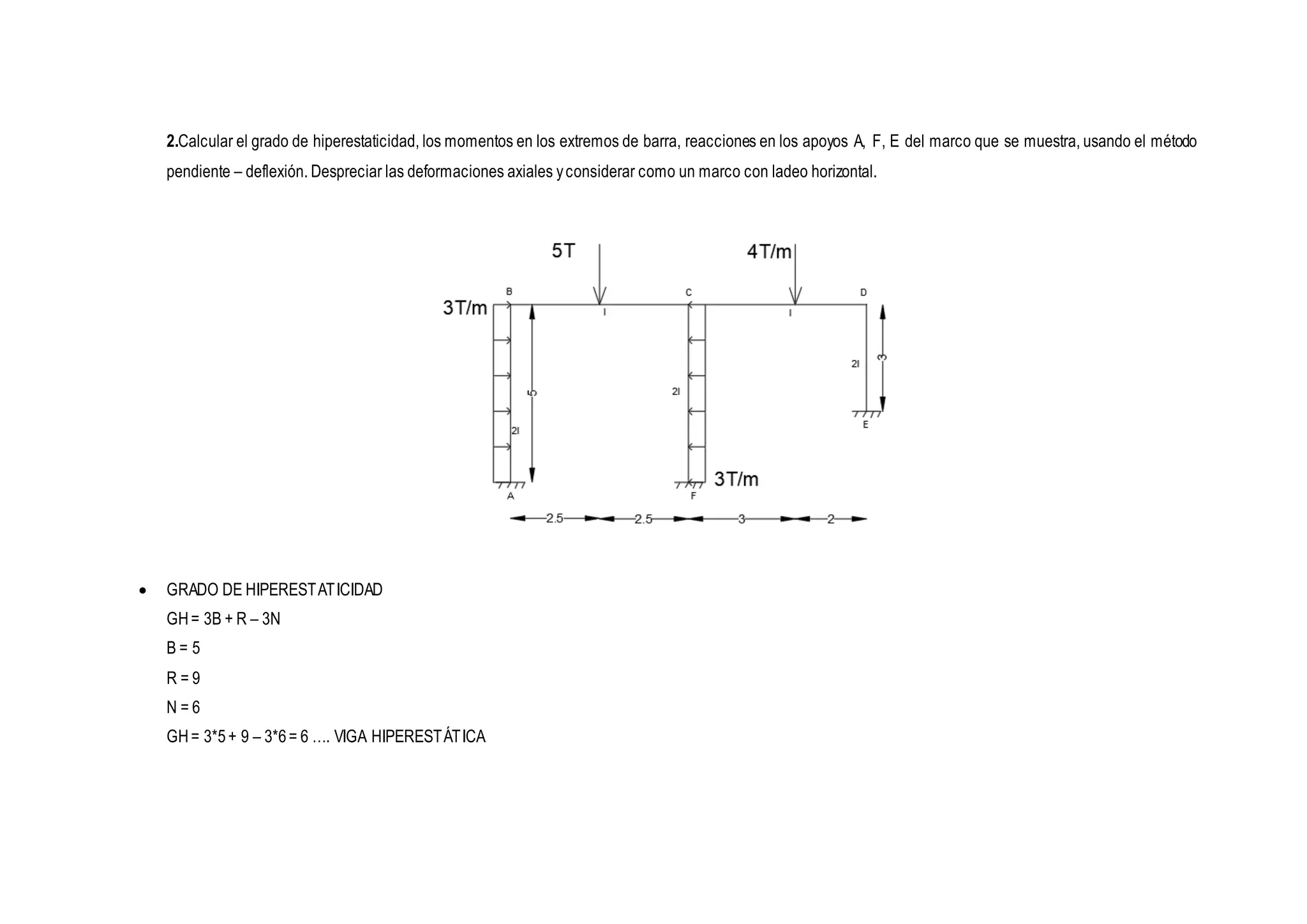 Ejercicios Resueltos De Analisis Estructural 2 www.slideshare.net