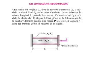 EJES ESTATICAMENTE INDETERMINADOS
