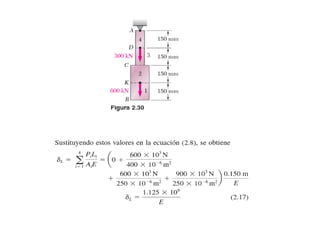 EJERCICIOS RESUELTOS DE DEFORMACIONES. CAPITULO 2.pdf