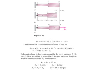 EJERCICIOS RESUELTOS DE DEFORMACIONES. CAPITULO 2.pdf