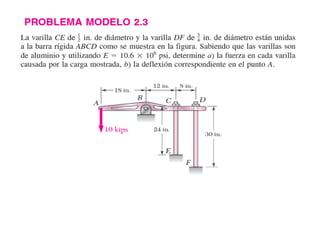 EJERCICIOS RESUELTOS DE DEFORMACIONES. CAPITULO 2.pdf