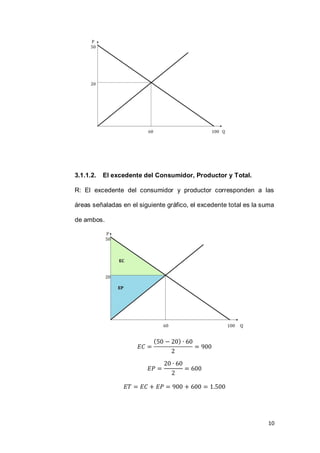 10
3.1.1.2. El excedente del Consumidor, Productor y Total.
R: El excedente del consumidor y productor corresponden a las
áreas señaladas en el siguiente gráfico, el excedente total es la suma
de ambos.
( )
 