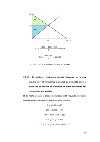 12
( )
3.1.2.3. El gobierno finalmente decidió imponer un precio
máximo de 100, determine el exceso de demanda que se
producirá, la pérdida de eficiencia, el nuevo excedente del
consumidor y productor.
R: El hecho de que el precio de mercado esté regulado provocará
que la cantidad demandada y ofrecida sean distintas.
 