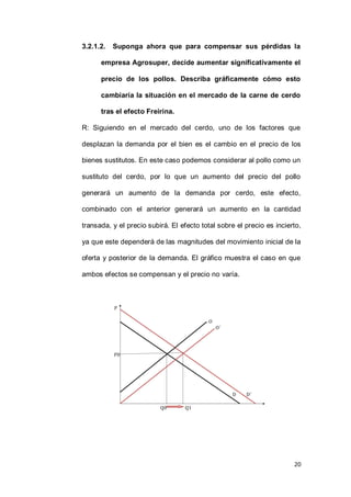 20
3.2.1.2. Suponga ahora que para compensar sus pérdidas la
empresa Agrosuper, decide aumentar significativamente el
precio de los pollos. Describa gráficamente cómo esto
cambiaría la situación en el mercado de la carne de cerdo
tras el efecto Freirina.
R: Siguiendo en el mercado del cerdo, uno de los factores que
desplazan la demanda por el bien es el cambio en el precio de los
bienes sustitutos. En este caso podemos considerar al pollo como un
sustituto del cerdo, por lo que un aumento del precio del pollo
generará un aumento de la demanda por cerdo, este efecto,
combinado con el anterior generará un aumento en la cantidad
transada, y el precio subirá. El efecto total sobre el precio es incierto,
ya que este dependerá de las magnitudes del movimiento inicial de la
oferta y posterior de la demanda. El gráfico muestra el caso en que
ambos efectos se compensan y el precio no varía.
 