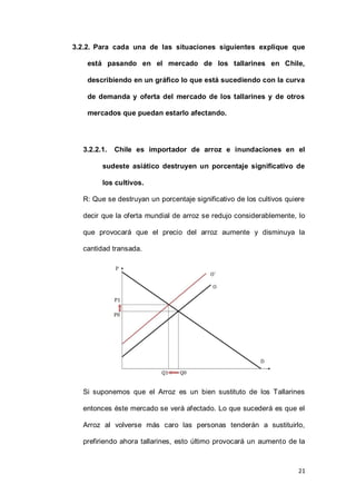 21
3.2.2. Para cada una de las situaciones siguientes explique que
está pasando en el mercado de los tallarines en Chile,
describiendo en un gráfico lo que está sucediendo con la curva
de demanda y oferta del mercado de los tallarines y de otros
mercados que puedan estarlo afectando.
3.2.2.1. Chile es importador de arroz e inundaciones en el
sudeste asiático destruyen un porcentaje significativo de
los cultivos.
R: Que se destruyan un porcentaje significativo de los cultivos quiere
decir que la oferta mundial de arroz se redujo considerablemente, lo
que provocará que el precio del arroz aumente y disminuya la
cantidad transada.
Si suponemos que el Arroz es un bien sustituto de los Tallarines
entonces éste mercado se verá afectado. Lo que sucederá es que el
Arroz al volverse más caro las personas tenderán a sustituirlo,
prefiriendo ahora tallarines, esto último provocará un aumento de la
 