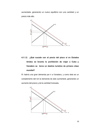30
aumentada, generando un nuevo equilibrio con una cantidad y un
precio más alto.
4.1.1.2. ¿Qué sucede con el precio del pisco si en Estados
Unidos se levanta la prohibición de viajar a Cuba y
Varadero se torna un destino turístico de primera clase
mundial?
R: habría una gran demanda por ir a Varadero, y como éste es un
complemento del ron la demanda de este aumentará, generando un
aumento del precio y de la cantidad transada.
 
