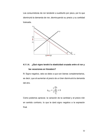 32
Los consumidores de ron tenderán a sustituirlo por pisco, por lo que
disminuirá la demanda de ron, disminuyendo su precio y su cantidad
transada.
4.1.1.4. ¿Qué signo tendrá la elasticidad cruzada entre el ron y
las vacaciones en Varadero?
R: Signo negativo, esto se debe a que son bienes complementarios,
es decir, que al aumentar el precio de un bien disminuirá la demanda
del otro.
Como podemos apreciar, la variación de la cantidad y el precio irán
en sentido contrario, lo que le dará signo negativo a la expresión
final.
 