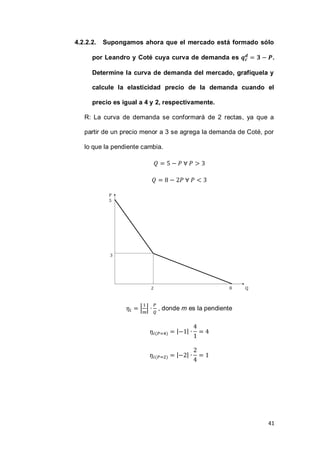 41
4.2.2.2. Supongamos ahora que el mercado está formado sólo
por Leandro y Coté cuya curva de demanda es .
Determine la curva de demanda del mercado, grafíquela y
calcule la elasticidad precio de la demanda cuando el
precio es igual a 4 y 2, respectivamente.
R: La curva de demanda se conformará de 2 rectas, ya que a
partir de un precio menor a 3 se agrega la demanda de Coté, por
lo que la pendiente cambia.
| | , donde m es la pendiente
( ) | |
( ) | |
 