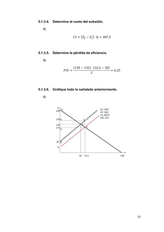 52
5.1.3.4. Determine el costo del subsidio.
R:
( )
5.1.3.5. Determine la pérdida de eficiencia.
R:
( ) ( )
5.1.3.6. Grafique todo lo señalado anteriormente.
R:
 