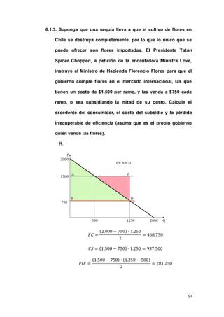 57
6.1.3. Suponga que una sequía lleva a que el cultivo de flores en
Chile se destruya completamente, por lo que lo único que se
puede ofrecer son flores importadas. El Presidente Tatán
Spider Chopped, a petición de la encantadora Ministra Love,
instruye al Ministro de Hacienda Florencio Flores para que el
gobierno compre flores en el mercado internacional, las que
tienen un costo de $1.500 por ramo, y las venda a $750 cada
ramo, o sea subsidiando la mitad de su costo. Calcule el
excedente del consumidor, el costo del subsidio y la pérdida
irrecuperable de eficiencia (asuma que es el propio gobierno
quién vende las flores).
R:
( )
( )
( ) ( )
 
