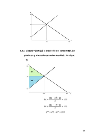 64
6.3.3. Calcule y grafique el excedente del consumidor, del
productor y el excedente total en equilibrio. Grafique.
R:
( )
( )
 