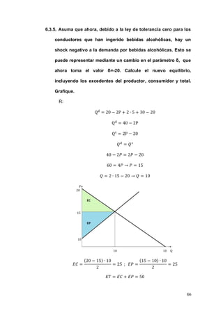 66
6.3.5. Asuma que ahora, debido a la ley de tolerancia cero para los
conductores que han ingerido bebidas alcohólicas, hay un
shock negativo a la demanda por bebidas alcohólicas. Esto se
puede representar mediante un cambio en el parámetro δ, que
ahora toma el valor δ=-20. Calcule el nuevo equilibrio,
incluyendo los excedentes del productor, consumidor y total.
Grafique.
R:
( ) ( )
 