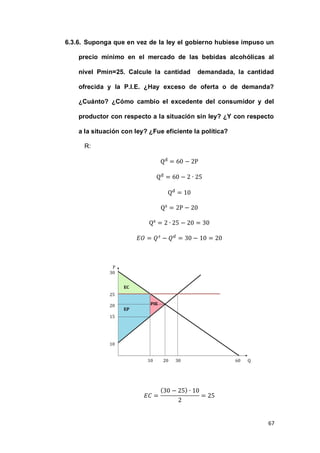 67
6.3.6. Suponga que en vez de la ley el gobierno hubiese impuso un
precio mínimo en el mercado de las bebidas alcohólicas al
nivel Pmin=25. Calcule la cantidad demandada, la cantidad
ofrecida y la P.I.E. ¿Hay exceso de oferta o de demanda?
¿Cuánto? ¿Cómo cambio el excedente del consumidor y del
productor con respecto a la situación sin ley? ¿Y con respecto
a la situación con ley? ¿Fue eficiente la política?
R:
( )
 