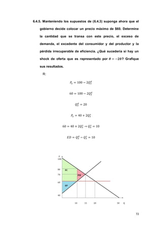 72
6.4.5. Manteniendo los supuestos de (6.4.3) suponga ahora que el
gobierno decide colocar un precio máximo de $60. Determine
la cantidad que se transa con este precio, el exceso de
demanda, el excedente del consumidor y del productor y la
pérdida irrecuperable de eficiencia. ¿Qué sucedería si hay un
shock de oferta que es representado por ? Grafique
sus resultados.
R:
 