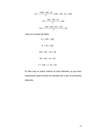 73
( )
( )
( )
( ) ( )
Caso con el shock de oferta
En este caso un precio máximo no sería relevante, ya que sería
exactamente igual al precio de mercado por lo que no provocaría
distorsión.
 
