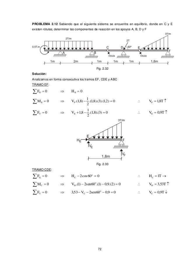 Vigas fisica ejercicios resueltos