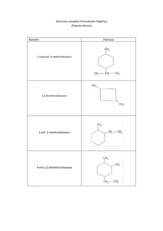 Ejercicios resueltos Formulación Orgánica
(Paquita Vecina)
Nombre Fórmula
1-isopropil- 4-metilciclohexano
1,3-dimetilciclobutano
1-etil- 2-metilciclohexano
4-etil-1,2-dimetilciclohexano
 