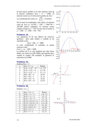 Departamento de Matemáticas. Universidad de Sonora
José Luis Díaz Gómez13
El área mayor posible es el valor máximo valor de
la función cuadrática A(x) = -x2
+ 1500x. El
máximo ocurre en el vértice de la gráfica de A(x).
La coordenada del vértice es 750
)1(2
1500
=
−
− metros.
Por lo tanto la coordenada y del vértice, el máximo
valor de A(x) es: A(750) = -7502
+ 1500⋅750 =
562,500 metros cuadrados. El máximo ocurre
cuando el largo es x = 750. En este caso el ancho es
y = 1500 – x = 1500 – 750 = 750.
Problema. 34.
Las ganancias G de una fábrica de reactivos
químicos para cada unidad x vendida se ha
calculado como
G(x) = 200 – x² - 4000
la cual, completando el cuadrado, se puede
expresar como
G (x) = - (x – 100)² + 6000
La gráfica de G es una parábola que abre hacia
abajo, con vértice en (100, 6000), que significa que,
cuando se venden 100 unidades, la ganancia se
maximiza en $ 6000.
Problema. 35.
Graficar f(x) = x3
x f(x) = x3
= y Puntos
-3
-2
-1
0
1
2
4
f(-3) = (-3)3
= -27
f(-2) = (-2)3
= -8
f(-1) = (-1)3
= -1
f(0) = (0)3
= 0
f(1) = (1)3
= 1
f(2) = (2)3
= 8
f(3) = (3)3
= 27
(-3, -27)
(-2, -8)
(-1, -1)
(0, 0)
(1, 1)
(2, 8)
(3,27)
−3 −2 −1 1 2 3 4
30
−20
−10
10
20
f(x) = x
3
Problema. 36.
Graficar
x
xf
1
)( =
x f(x) = 1/x = y Puntos
-4 f(-4) = -¼ = -¼ (-4, -¼)
-2 f(-2) = -½ = -½ (-2, ½)
-1 f(-1) = -1/1 = -1 (-1, -1)
-½ f(-½) =-1/(-½) = -2 (-½, -2)
-¼ f(-¼) =-1/(-¼) = -4 (-¼, -4)
½ f(½) =-1/(½) = 2 (½, -2)
¼ f(¼) =1/(¼) = 4 (¼, 4)
1 f(1) = 1/1 = 1 (1, 1)
2 f(2) = ½ = ½ (2, ½)
−5 −4 −3 −2 −1 1 2 3 4 5 6
6
−5
−4
−3
−2
−1
1
2
3
4
5
f(x) =
_
x
1
 
