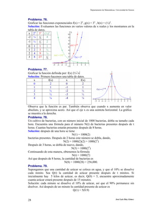 Departamento de Matemáticas. Universidad de Sonora
José Luis Díaz Gómez28
Problema. 76.
Graficar las funciones exponenciales f(x) = 2x
, g(x) = 3x
, h(x) = (½)x
.
Solución: Evaluamos las funciones en varios valores de x reales y los mostramos en la
tabla de datos.
x 2x
3x
(½)x
-2 ¼ 9
1 4
-1 ½ 3
1 2
0 1 1 1
1 2 3 ½
2 4 9 ¼
3 8 27 8
1
Problema. 77.
Graficar la función definida por: f(x) 21-⎜x⎜
Solución: Primero hacemos una tabla de datos.
x f(x) x f(x)
0 2 0 2
1 1 -1 1
2 ½ -2 ½
3 ½ -3 ½
4 ⅛ -4 ⅛
Observa que la función es par. También observa que cuando x aumenta en valor
absoluto, y se aproxima acero. Así que el eje x es una asíntota horizontal. La gráfica
se muestra a la derecha.
Problema. 78.
Un cultivo de bacterias, con un número inicial de 1000 bacterias, dobla su tamaño cada
hora. Encuentra una fórmula para el número N(t) de bacterias presentes después de t
horas. Cuantas bacterias estarán presentes después de 8 horas.
Solución: después de una hora se tiene
N(1) = 1000(2)
bacterias presentes. Después de 2 horas este número se dobla, dando,
N(2) = 1000(2)(2) = 1000(22
)
Después de 3 horas, se dobla de nuevo, dando,
N(3) = 1000(23
)
Continuando de esta manera, obtenemos la fórmula
N(t) = 1000(2t
)
Así que después de 8 horas, la cantidad de bacterias es
N(8) = 1000(28) = 256,000.
Problema. 79.
Supongamos que una cantidad de azúcar se coloca en agua, y que el 10% se disuelve
cada minito. Sea Q(t) la cantidad de azúcar presente después de t minitos. Si
inicialmente hay 5 kilos de azúcar, es decir, Q(0) = 5, encuentre aproximadamente
cuanta azúcar estará presente después de 15 minutos.
Solución: cada minuto se disuelve el 10% de azúcar, así que el 90% permanece sin
disolver. Así después de un minuto la cantidad presente de azúcar es
Q(1) = 5(0.9)
 