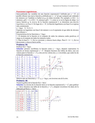 Departamento de Matemáticas. Universidad de Sonora
José Luis Díaz Gómez31
Funciones Logarítmicas.
Intercambiando las variables de una función exponencial f definida por y = bx
, es
posible obtener una nueva función g definida por x = ay
tal que cualquier par ordenado
de números en f también se hallen en g, en orden invertido. Por ejemplo, si f(2) = 4,
entonces, g(4) = 2; si f(3) = 8, entonces g(8) = 3, como se ve en la figura de abajo. La
nueva función g, la inversa de la función exponencial f, se denomina una función
logarítmica con base b. En lugar de x = by
, la función logarítmica con base b se expresa
más comúnmente
y = logbx b > 0, b ≠ 1.
Expresar un logaritmo con base b de número x es el exponente al que debe de elevarse
para obtener x.
Características de las funciones y = logbx
1. El dominio de la función es el conjunto de todos los números reales positivos; el
rango es el conjunto de todos los números reales.
2. Para la base b > 1, f(x) es creciente y cóncava hacia abajo. Para 0 < b < 1, f(x) es
decreciente y cóncava hacia arriba.
Problema. 85.
Graficar f(x) = log2x.
Solución: primero escribimos la función como y = log2x, después expresamos la
función en forma exponencial x = 2y
. Después hacemos dos tablas de datos, una con
valores para la función x = 2y
,y otra con los valores de y y x invertidos, que serán los de
la función exponencial.
x 2y
x log2x
0 1 1 0
1 2 2 1
2 4 4 2
3 8 8 3
4 16 16 4
-1 -½ -½ -1
-2 -¼ -¼ -2
-3 -⅛ -⅛ -3
-4 - 16
1 - 16
1 -4
Observa que las funciones y = 2x
y, y = log2x, son inversas una de la otra.
Problema. 86.
Trazar la gráfica de la función f(x) = ln(x).
Solución: La inversa de la función ln(x) es la función exponencial y = ex
, para graficar
y = ln(x), hacemos una tabla de la función y = ex
y después invertimos los datos de la
tabla para graficar y = ln(x).
x y = ex
x y = lnx
0 1 1 0
1 2.71 2.71 1
2 7.38 7.38 2
3 20.08 20.08 3
4 54.59 54.59 4
-1 0.36 0.36 -1
-2 0.13 0.13 -2
-3 0.04 0.04 -3
-4 0.01 0.01 -4
−4 −3 −2 −1 1 2 3 4
−4
−3
−2
−1
1
2
3
4
x
y
y = lnx
y = ex
 