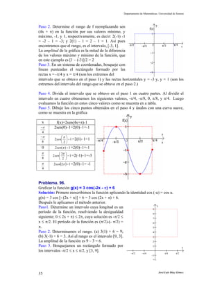 Departamento de Matemáticas. Universidad de Sonora
José Luis Díaz Gómez35
Paso 2. Determine el rango de f reemplazando sen
(4x + π) en la función por sus valores mínimo, y
máximo, -1, y 1, respectivamente, es decir: 2(-1) -1
= -2 – 1 = -3; y 2(1) – 1 = 2 – 1 = 1. Así pues
encontramos que el rango, es el intervalo, [-3, 1].
La amplitud de la gráfica es la mitad de la diferencia
de los valores máximo y mínimo de la función, que
en este ejemplo es [1 – (-3)]/2 = 2
Paso 3. En un sistema de coordenadas, bosqueje con
líneas punteadas el rectángulo formado por las
rectas x = -π/4 y x = π/4 (son los extremos del
intervalo que se obtuvo en el paso 1) y las rectas horizontales y = -3 y, y = 1 (son los
extremos del intervalo del rango que se obtuvo en el paso 2.)
Paso 4. Divida el intervalo que se obtuvo en el paso 1 en cuatro partes. Al dividir el
intervalo en cuatro obtenemos los siguientes valores, -π/4, -π/8, 0, π/8, y π/4. Luego
evaluamos la función en estos cinco valores como se muestra en a tabla.
Paso 5. Dibuje los cinco puntos obtenidos en el paso 4 y únalos con una curva suave,
como se muestra en la gráfica
x f(x)=2sen(4x+π)-1
4
π− 2sen(0)–1=2(0)–1=-1
8
π−
1
2
2 −⎟
⎠
⎞
⎜
⎝
⎛ π
sen =2(1)–1=1
0 1)(2 −πsen =2(0)–1=-1
8
π
1
2
3
2 −⎟
⎠
⎞
⎜
⎝
⎛ π
sen =2(-1)–1=-3
4
π ( ) 122 −πsen =2(0)–1= -1
Problema. 96.
Graficar la función g(x) = 3 cos(-2x - π) + 6
Solución: Primero reescribimos la función aplicando la identidad cos (-u) = cos u.
g(x) = 3 cos [- (2x + π)] + 6 = 3 cos (2x + π) + 6.
Después le aplicamos el método anterior.
Paso1. Determine un intervalo cuya longitud es un
período de la función, resolviendo la desigualdad
siguiente; 0 ≤ 2x + π) ≤ 2π, cuya solución es -π/2 ≤
x ≤ π/2. El período de la función es (π/2)-(- π/2) =
π.
Paso 2. Determinamos el rango. (a) 3(1) + 6 = 9;
(b) 3(-1) + 6 = 3. Así el rango es el intervalo [9, 3].
La amplitud de la función es 9 – 3 = 6.
Paso 3. Bosquejamos un rectángulo formado por
los intervalos -π/2 ≤ x ≤ π/2, y [3, 9].
−π/2 −π/4 π/4 π/2
2
−1
1
2
3
4
5
6
7
8
9
x
y
 