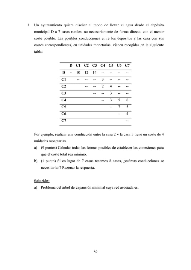 Ejercicios Resueltos De Investigacion De Operaciones | PDF