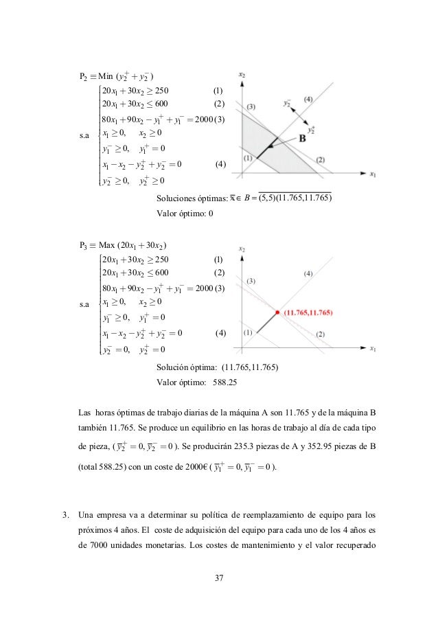 Ejercicios resueltos de investigacion de operaciones Ejercicios resueltos de investigacion de operaciones