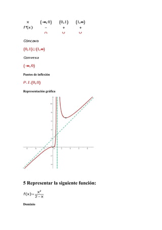 Puntos de inflexión

Representación gráfica

5 Representar la siguiente función:

Dominio

 