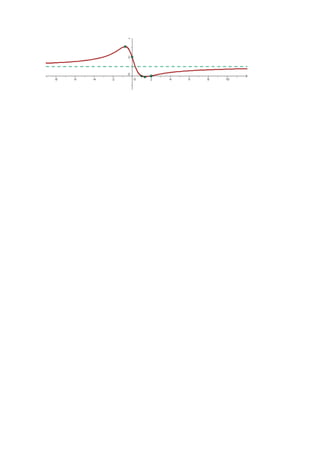 Ejercicios resueltos de representación de funciones
