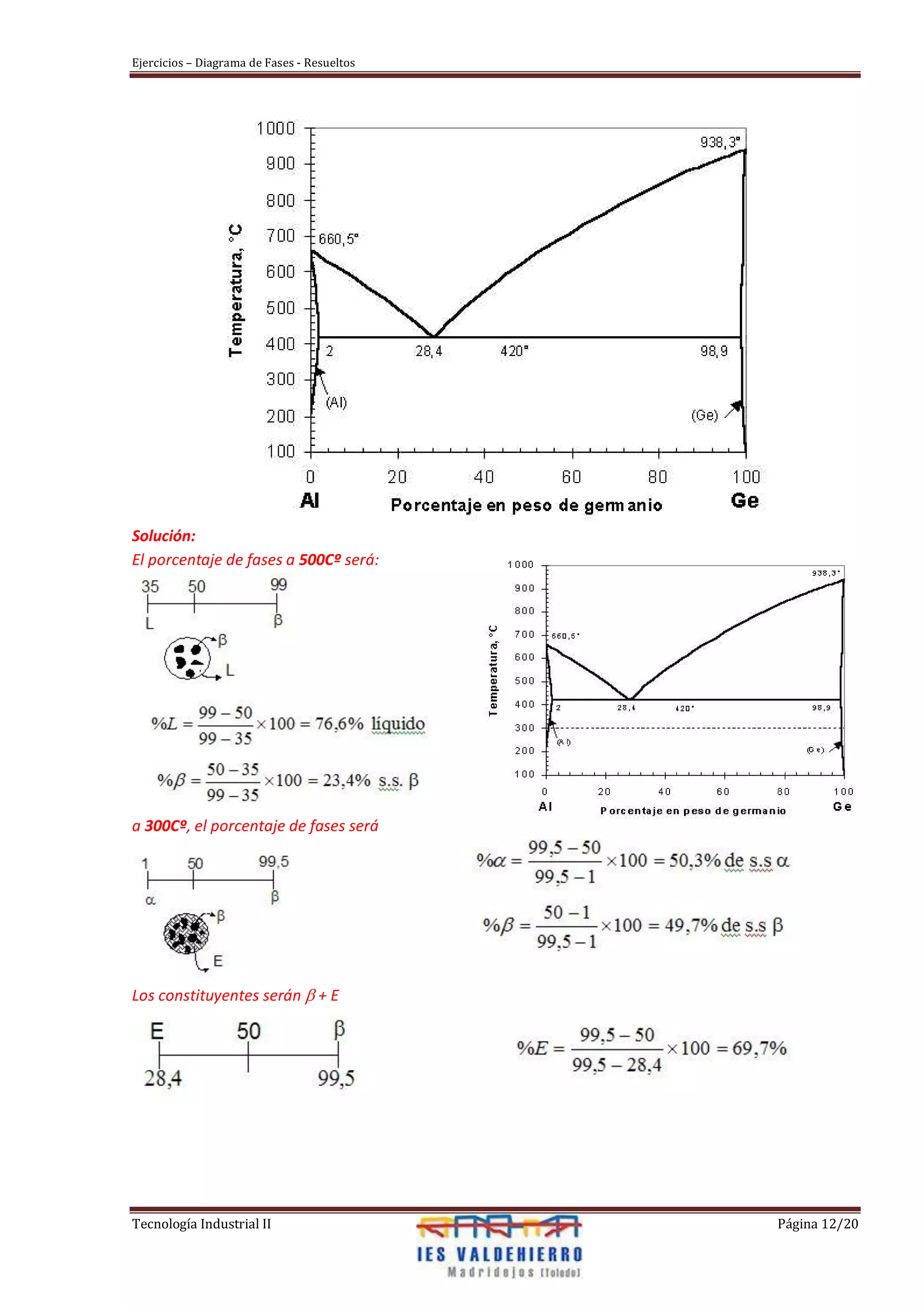 Ejercicios resueltos diagrama de fases | PDF