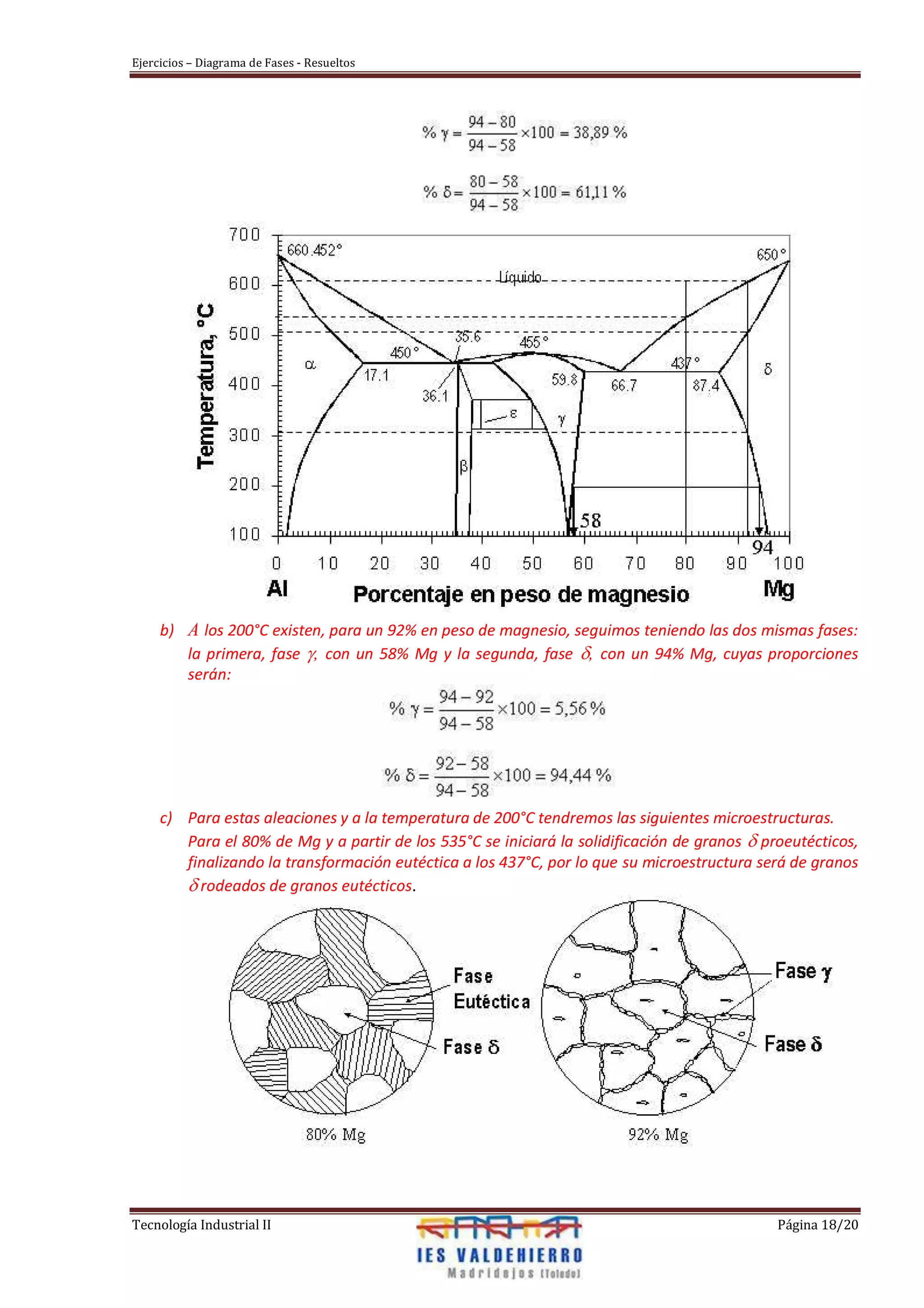 Ejercicios resueltos diagrama de fases | PDF