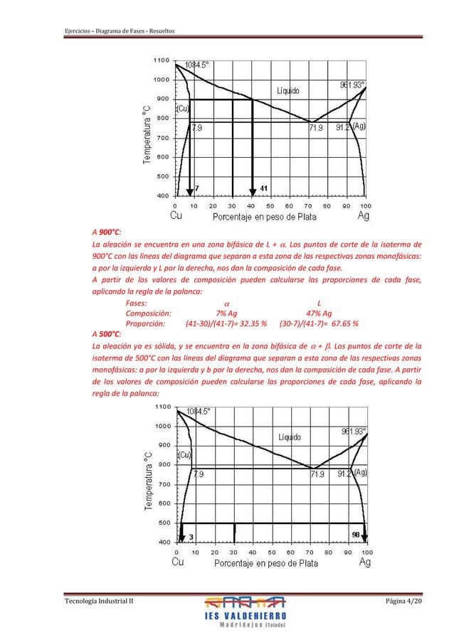 Ejercicios resueltos diagrama de fases | PDF