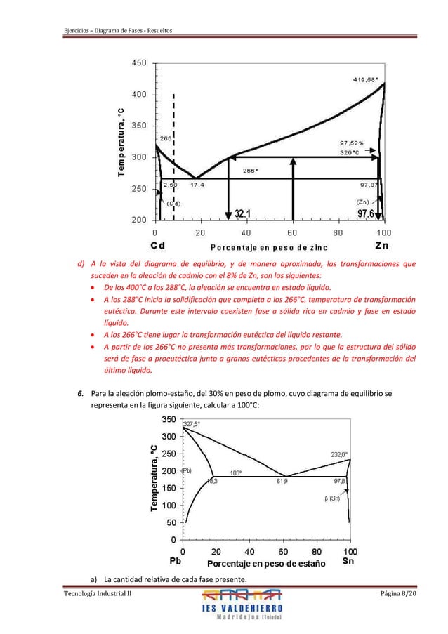 Ejercicios resueltos diagrama de fases | PDF