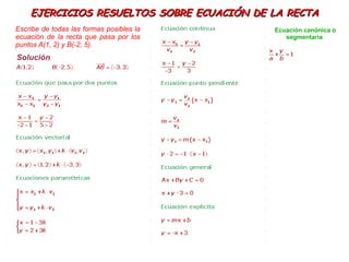 EJERCICIOS RESUELTOS SOBRE ECUACIÓN DE LA RECTA Escribe de todas las formas posibles la ecuación de la recta que pasa por los puntos A(1, 2) y B(-2, 5).  Solución Ecuación canónica o segmentaria   