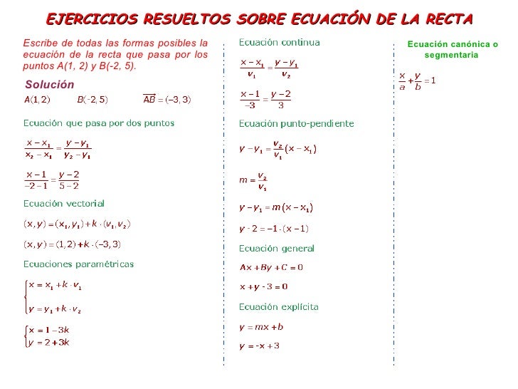 Ejercicios Resueltos Ecuacion De La Recta