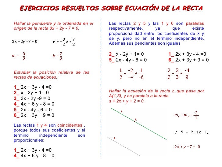 Ejercicios Resueltos Ecuacion De La Recta