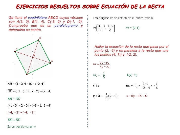 Ejercicios resueltos ecuacion de la recta