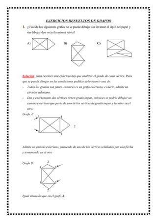 EJERCICIOS RESUELTOS DE GRAFOS
1. ¿Cuál de los siguientes grafos no se puede dibujar sin levantar el lápiz del papel y
sin dibujar dos veces la misma arista?
A) B) C)
Solución: para resolver este ejercicio hay que analizar el grado de cada vértice. Para
que se pueda dibujar en las condiciones pedidas debe ocurrir una de:
- Todos los grados son pares, entonces es un grafo euleriano, es decir, admite un
circuito euleriano.
- Dos y exactamente dos vértices tienen grado impar, entonces se podría dibujar un
camino euleriano que parta de uno de los vértices de grado impar y termine en el
otro.
Grafo A:
Admite un camino euleriano, partiendo de uno de los vértices señalados por una flecha
y terminando en el otro
Grafo B:
Igual situación que en el grafo A.
2
4
4
3
3
2
3
3
4
4
2
 