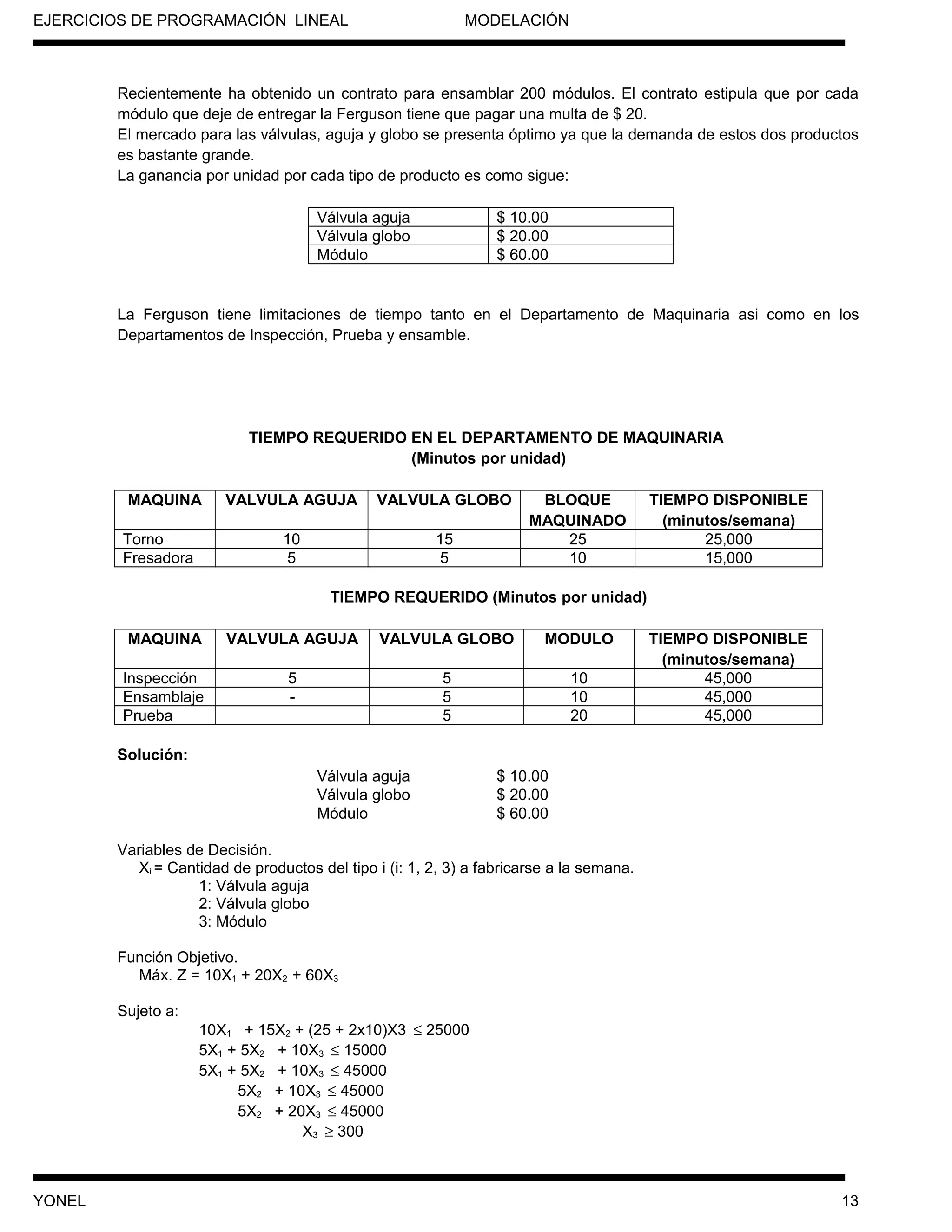 EJERCICIOS DE PROGRAMACIÓN LINEAL MODELACIÓN
Recientemente ha obtenido un contrato para ensamblar 200 módulos. El contrato estipula que por cada
módulo que deje de entregar la Ferguson tiene que pagar una multa de $ 20.
El mercado para las válvulas, aguja y globo se presenta óptimo ya que la demanda de estos dos productos
es bastante grande.
La ganancia por unidad por cada tipo de producto es como sigue:
Válvula aguja $ 10.00
Válvula globo $ 20.00
Módulo $ 60.00
La Ferguson tiene limitaciones de tiempo tanto en el Departamento de Maquinaria asi como en los
Departamentos de Inspección, Prueba y ensamble.
TIEMPO REQUERIDO EN EL DEPARTAMENTO DE MAQUINARIA
(Minutos por unidad)
MAQUINA VALVULA AGUJA VALVULA GLOBO BLOQUE
MAQUINADO
TIEMPO DISPONIBLE
(minutos/semana)
Torno 10 15 25 25,000
Fresadora 5 5 10 15,000
TIEMPO REQUERIDO (Minutos por unidad)
MAQUINA VALVULA AGUJA VALVULA GLOBO MODULO TIEMPO DISPONIBLE
(minutos/semana)
Inspección 5 5 10 45,000
Ensamblaje - 5 10 45,000
Prueba 5 20 45,000
Solución:
Válvula aguja $ 10.00
Válvula globo $ 20.00
Módulo $ 60.00
Variables de Decisión.
Xi = Cantidad de productos del tipo i (i: 1, 2, 3) a fabricarse a la semana.
1: Válvula aguja
2: Válvula globo
3: Módulo
Función Objetivo.
Máx. Z = 10X1 + 20X2 + 60X3
Sujeto a:
10X1 + 15X2 + (25 + 2x10)X3 ≤ 25000
5X1 + 5X2 + 10X3 ≤ 15000
5X1 + 5X2 + 10X3 ≤ 45000
5X2 + 10X3 ≤ 45000
5X2 + 20X3 ≤ 45000
X3 ≥ 300
YONEL 13
 