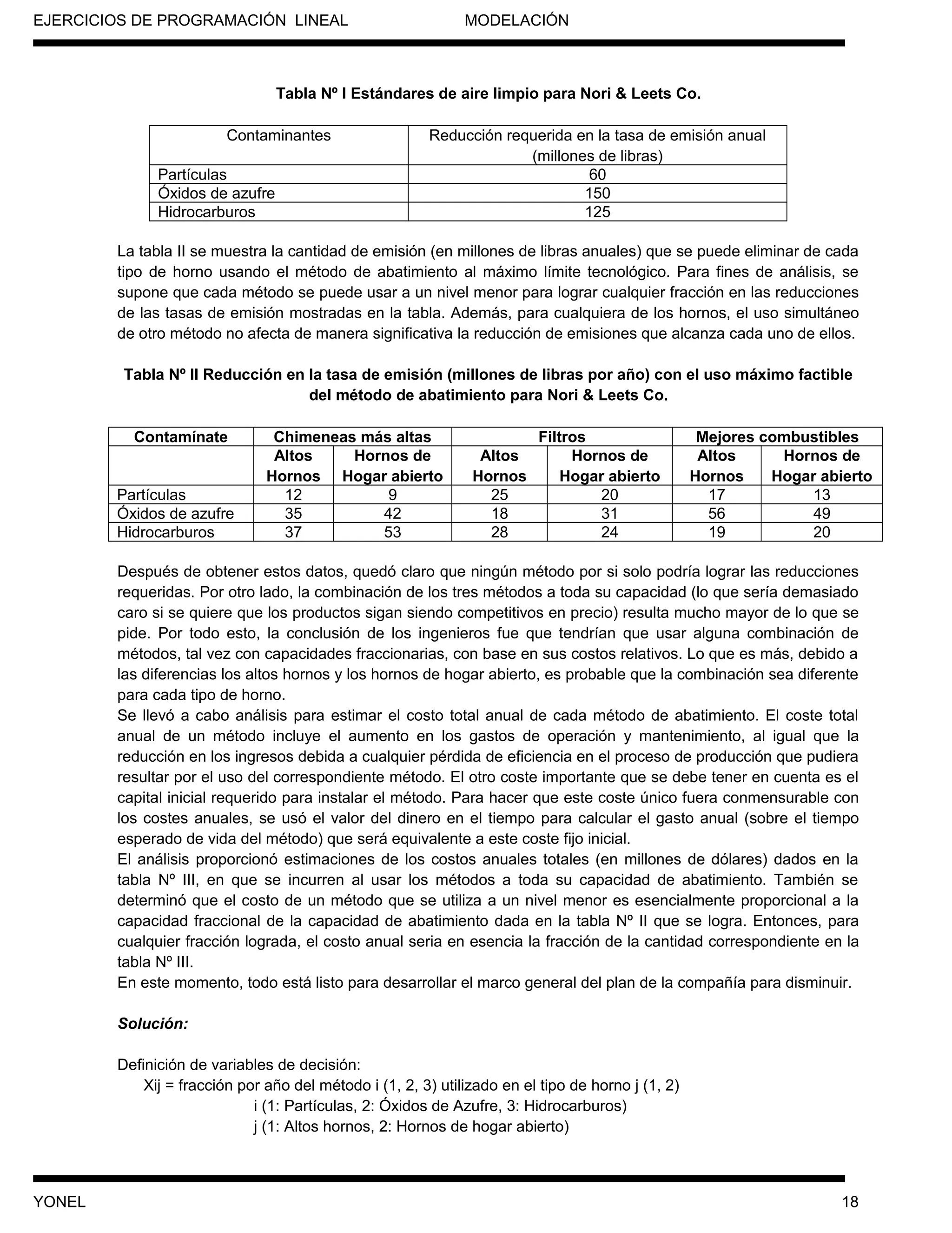 EJERCICIOS DE PROGRAMACIÓN LINEAL MODELACIÓN
Tabla Nº I Estándares de aire limpio para Nori & Leets Co.
Contaminantes Reducción requerida en la tasa de emisión anual
(millones de libras)
Partículas 60
Óxidos de azufre 150
Hidrocarburos 125
La tabla II se muestra la cantidad de emisión (en millones de libras anuales) que se puede eliminar de cada
tipo de horno usando el método de abatimiento al máximo límite tecnológico. Para fines de análisis, se
supone que cada método se puede usar a un nivel menor para lograr cualquier fracción en las reducciones
de las tasas de emisión mostradas en la tabla. Además, para cualquiera de los hornos, el uso simultáneo
de otro método no afecta de manera significativa la reducción de emisiones que alcanza cada uno de ellos.
Tabla Nº II Reducción en la tasa de emisión (millones de libras por año) con el uso máximo factible
del método de abatimiento para Nori & Leets Co.
Contamínate Chimeneas más altas Filtros Mejores combustibles
Altos
Hornos
Hornos de
Hogar abierto
Altos
Hornos
Hornos de
Hogar abierto
Altos
Hornos
Hornos de
Hogar abierto
Partículas 12 9 25 20 17 13
Óxidos de azufre 35 42 18 31 56 49
Hidrocarburos 37 53 28 24 19 20
Después de obtener estos datos, quedó claro que ningún método por si solo podría lograr las reducciones
requeridas. Por otro lado, la combinación de los tres métodos a toda su capacidad (lo que sería demasiado
caro si se quiere que los productos sigan siendo competitivos en precio) resulta mucho mayor de lo que se
pide. Por todo esto, la conclusión de los ingenieros fue que tendrían que usar alguna combinación de
métodos, tal vez con capacidades fraccionarias, con base en sus costos relativos. Lo que es más, debido a
las diferencias los altos hornos y los hornos de hogar abierto, es probable que la combinación sea diferente
para cada tipo de horno.
Se llevó a cabo análisis para estimar el costo total anual de cada método de abatimiento. El coste total
anual de un método incluye el aumento en los gastos de operación y mantenimiento, al igual que la
reducción en los ingresos debida a cualquier pérdida de eficiencia en el proceso de producción que pudiera
resultar por el uso del correspondiente método. El otro coste importante que se debe tener en cuenta es el
capital inicial requerido para instalar el método. Para hacer que este coste único fuera conmensurable con
los costes anuales, se usó el valor del dinero en el tiempo para calcular el gasto anual (sobre el tiempo
esperado de vida del método) que será equivalente a este coste fijo inicial.
El análisis proporcionó estimaciones de los costos anuales totales (en millones de dólares) dados en la
tabla Nº III, en que se incurren al usar los métodos a toda su capacidad de abatimiento. También se
determinó que el costo de un método que se utiliza a un nivel menor es esencialmente proporcional a la
capacidad fraccional de la capacidad de abatimiento dada en la tabla Nº II que se logra. Entonces, para
cualquier fracción lograda, el costo anual seria en esencia la fracción de la cantidad correspondiente en la
tabla Nº III.
En este momento, todo está listo para desarrollar el marco general del plan de la compañía para disminuir.
Solución:
Definición de variables de decisión:
Xij = fracción por año del método i (1, 2, 3) utilizado en el tipo de horno j (1, 2)
i (1: Partículas, 2: Óxidos de Azufre, 3: Hidrocarburos)
j (1: Altos hornos, 2: Hornos de hogar abierto)
YONEL 18
 