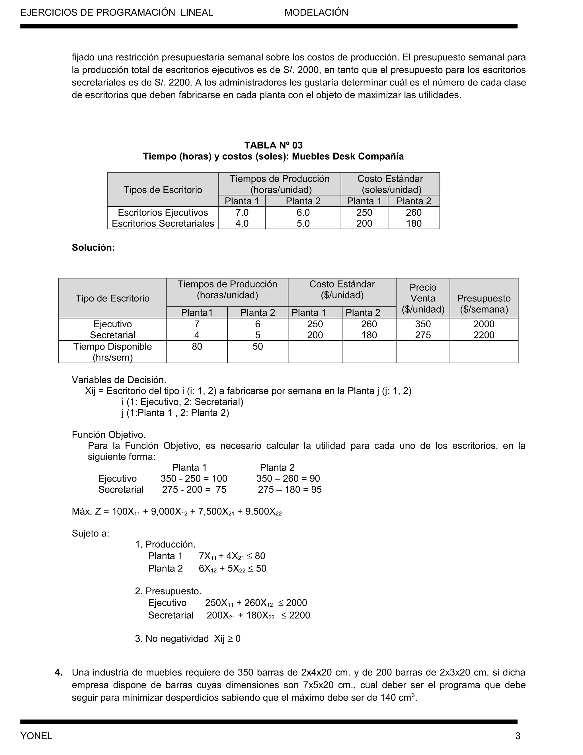 EJERCICIOS DE PROGRAMACIÓN LINEAL MODELACIÓN
fijado una restricción presupuestaria semanal sobre los costos de producción. El presupuesto semanal para
la producción total de escritorios ejecutivos es de S/. 2000, en tanto que el presupuesto para los escritorios
secretariales es de S/. 2200. A los administradores les gustaría determinar cuál es el número de cada clase
de escritorios que deben fabricarse en cada planta con el objeto de maximizar las utilidades.
TABLA Nº 03
Tiempo (horas) y costos (soles): Muebles Desk Compañía
Tipos de Escritorio
Tiempos de Producción
(horas/unidad)
Costo Estándar
(soles/unidad)
Planta 1 Planta 2 Planta 1 Planta 2
Escritorios Ejecutivos
Escritorios Secretariales
7.0
4.0
6.0
5.0
250
200
260
180
Solución:
Tipo de Escritorio
Tiempos de Producción
(horas/unidad)
Costo Estándar
($/unidad)
Precio
Venta
($/unidad)
Presupuesto
($/semana)Planta1 Planta 2 Planta 1 Planta 2
Ejecutivo
Secretarial
7
4
6
5
250
200
260
180
350
275
2000
2200
Tiempo Disponible
(hrs/sem)
80 50
Variables de Decisión.
Xij = Escritorio del tipo i (i: 1, 2) a fabricarse por semana en la Planta j (j: 1, 2)
i (1: Ejecutivo, 2: Secretarial)
j (1:Planta 1 , 2: Planta 2)
Función Objetivo.
Para la Función Objetivo, es necesario calcular la utilidad para cada uno de los escritorios, en la
siguiente forma:
Planta 1 Planta 2
Ejecutivo 350 - 250 = 100 350 – 260 = 90
Secretarial 275 - 200 = 75 275 – 180 = 95
Máx. Z = 100X11 + 9,000X12 + 7,500X21 + 9,500X22
Sujeto a:
1. Producción.
Planta 1 7X11 + 4X21 ≤ 80
Planta 2 6X12 + 5X22 ≤ 50
2. Presupuesto.
Ejecutivo 250X11 + 260X12 ≤ 2000
Secretarial 200X21 + 180X22 ≤ 2200
3. No negatividad Xij ≥ 0
4. Una industria de muebles requiere de 350 barras de 2x4x20 cm. y de 200 barras de 2x3x20 cm. si dicha
empresa dispone de barras cuyas dimensiones son 7x5x20 cm., cual deber ser el programa que debe
seguir para minimizar desperdicios sabiendo que el máximo debe ser de 140 cm3
.
YONEL 3
 