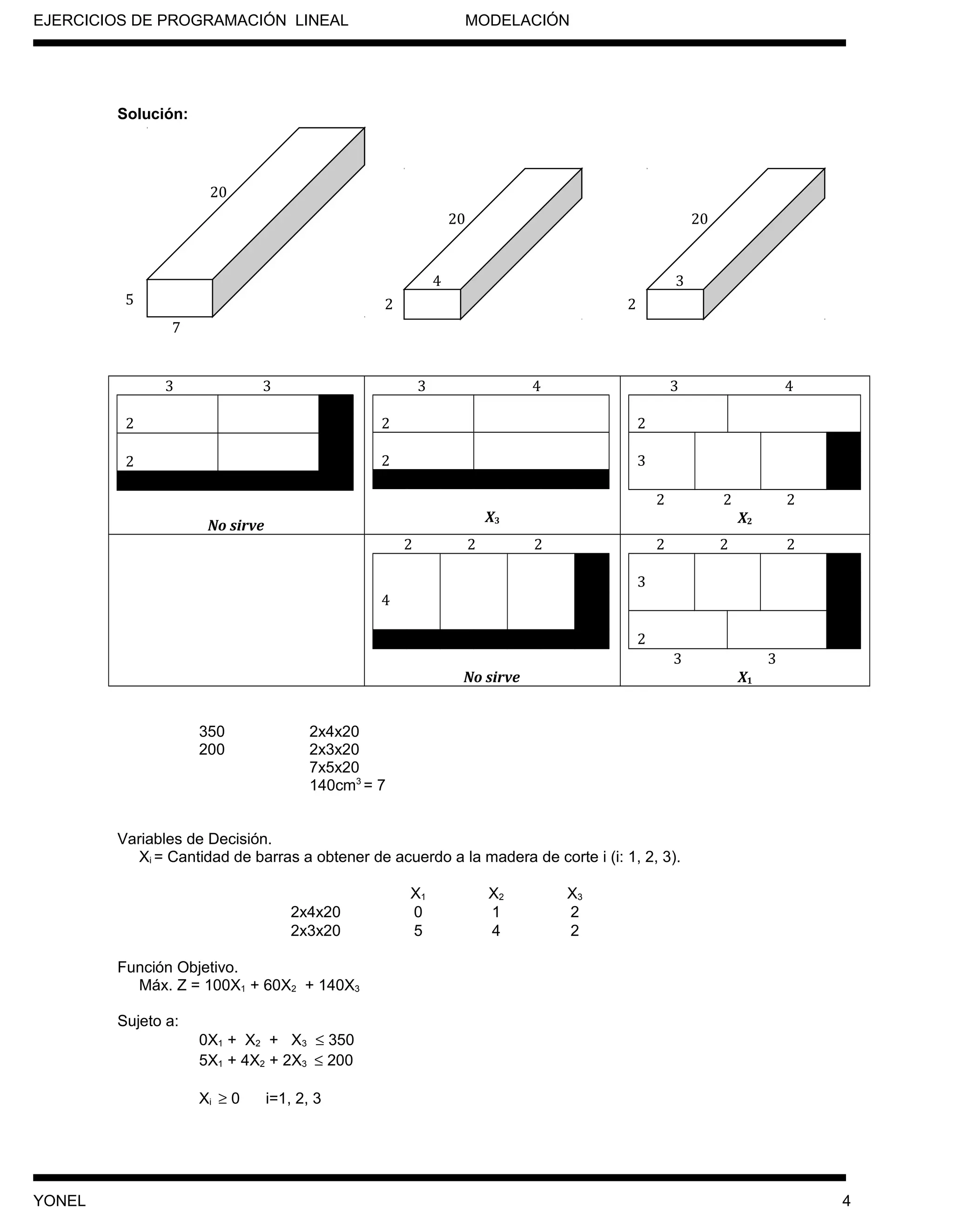 EJERCICIOS DE PROGRAMACIÓN LINEAL MODELACIÓN
Solución:
3 3
2
2
No sirve
3 4
2
2
X3
3 4
2
3
2 2 2
X2
2 2 2
4
No sirve
2 2 2
3
2
3 3
X1
350 2x4x20
200 2x3x20
7x5x20
140cm3
= 7
Variables de Decisión.
Xi = Cantidad de barras a obtener de acuerdo a la madera de corte i (i: 1, 2, 3).
X1 X2 X3
2x4x20 0 1 2
2x3x20 5 4 2
Función Objetivo.
Máx. Z = 100X1 + 60X2 + 140X3
Sujeto a:
0X1 + X2 + X3 ≤ 350
5X1 + 4X2 + 2X3 ≤ 200
Xi ≥ 0 i=1, 2, 3
YONEL 4
20
5
7
2
4
20
2
3
20
 