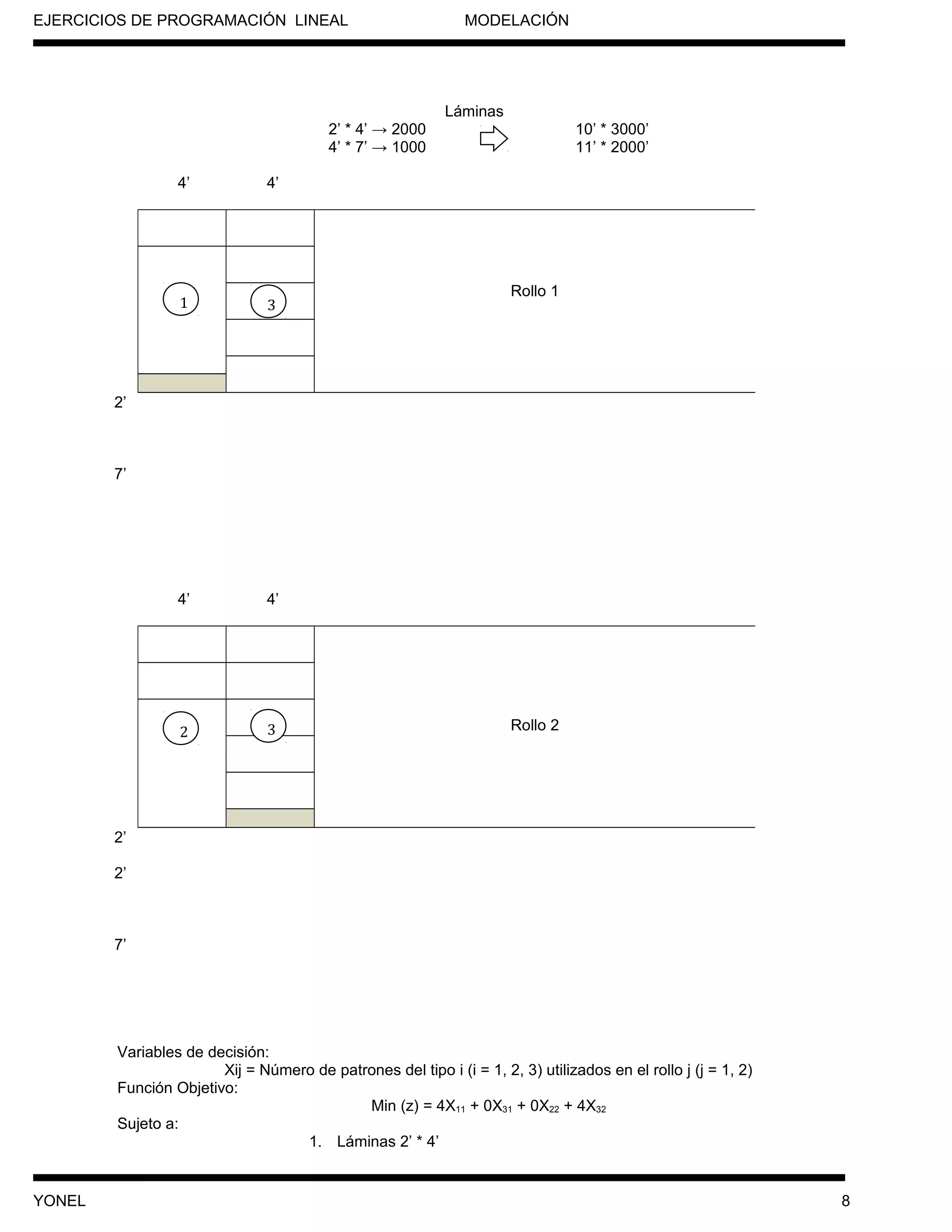 EJERCICIOS DE PROGRAMACIÓN LINEAL MODELACIÓN
Láminas
2’ * 4’ → 2000 10’ * 3000’
4’ * 7’ → 1000 11’ * 2000’
4’ 4’
2’
7’
4’ 4’
2’
2’
7’
Variables de decisión:
Xij = Número de patrones del tipo i (i = 1, 2, 3) utilizados en el rollo j (j = 1, 2)
Función Objetivo:
Min (z) = 4X11 + 0X31 + 0X22 + 4X32
Sujeto a:
1. Láminas 2’ * 4’
YONEL 8
Rollo 1
Rollo 2
1 3
2 3
 